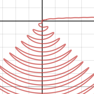 Implicit Polar Graph | Desmos