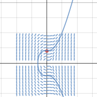 SF Generator | Desmos