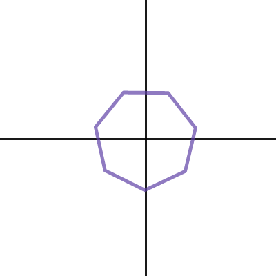 spinning polygon polar | Desmos