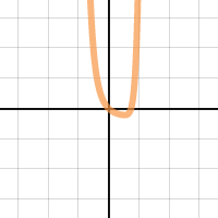 Power Series example 1 | Desmos