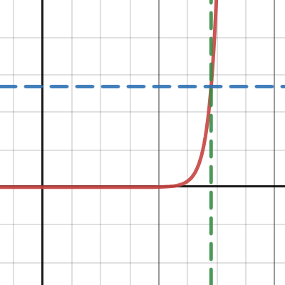 Vampires | Desmos