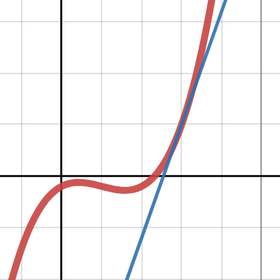 Desmos Graphing Calculator