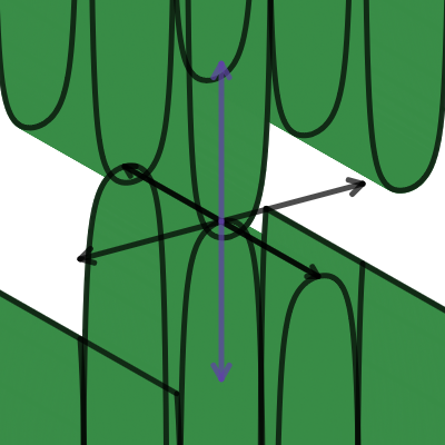 Dual exsecant | Desmos