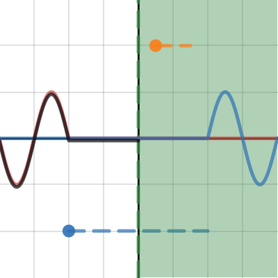 reflection of 1D wave | Desmos