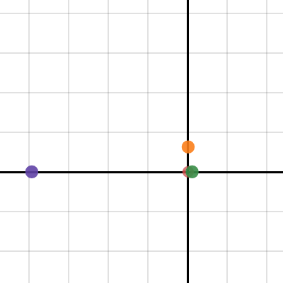 Circular Motion | Desmos