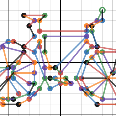 Project in E. Math | Desmos