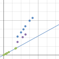 The Grid - Income ( General Case ) | Desmos