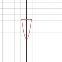 graph 1 | Desmos