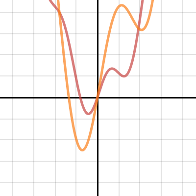 1.2 Transformations: Scaling a Function | Desmos