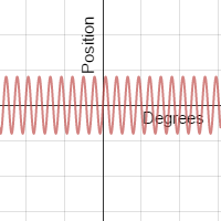Investigating Periodic Functions | Desmos