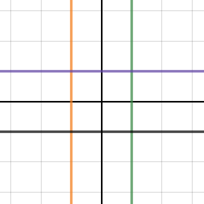 Figure 1: Square | Desmos