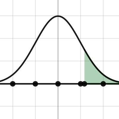 HT Proportion | Desmos