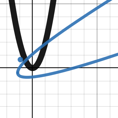 rotate | Desmos