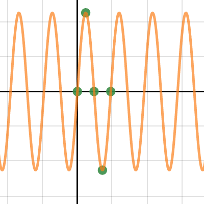 Jacob Graph 1 | Desmos