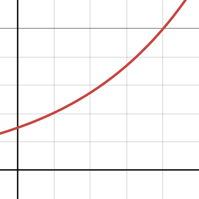 Problem Set 1 Graph | Desmos