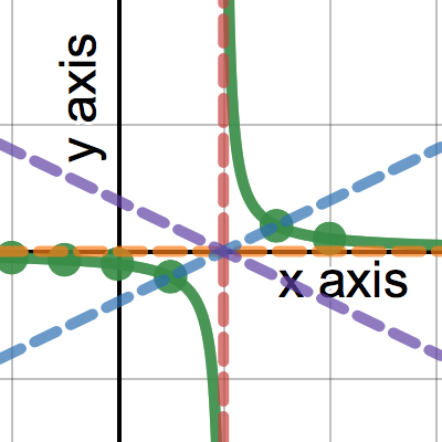 C1 #78 Function Investigation | Desmos