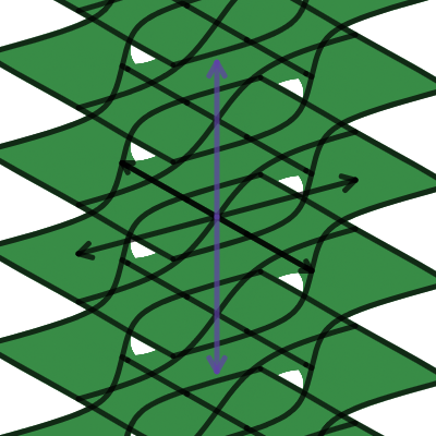 Complex Gudermannian Riemann surface | Desmos