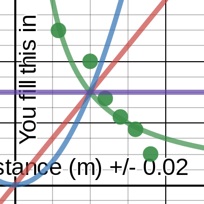 Distance vs Force | Desmos