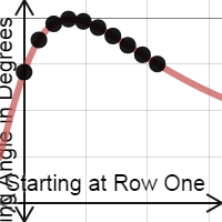 Precalculus II: Project 1, Part 2 | Desmos