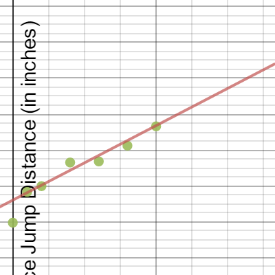 Homework Jump Data | Desmos