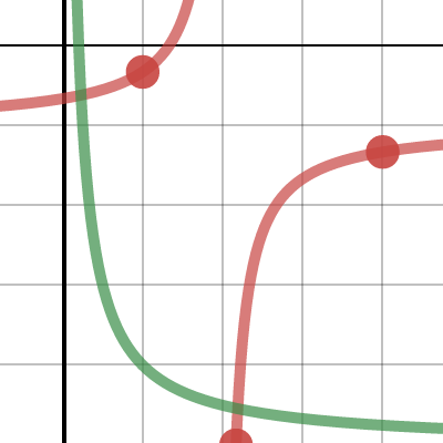 Cell Phone Coverage| Desmos