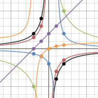 8-3 Pg 22 (continued) | Desmos
