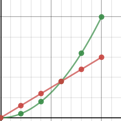 3.7 UAPM Ranking Tasks (Position-Time) | Desmos