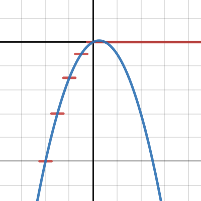 series | Desmos