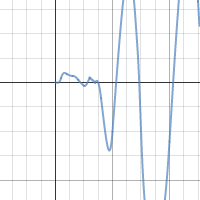 Derivative Much? | Desmos