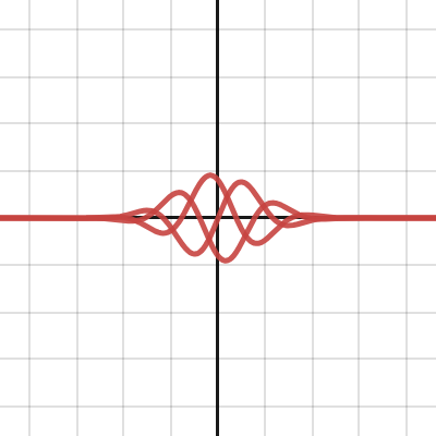 Desmos Reddit | Desmos