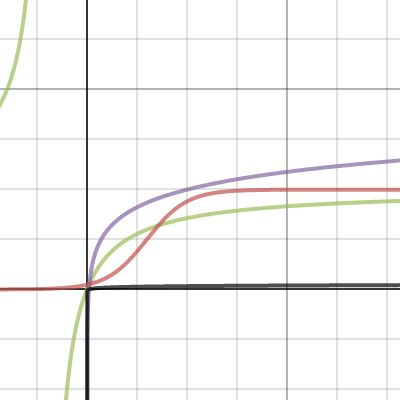 GMOD XP GRAPH | Desmos