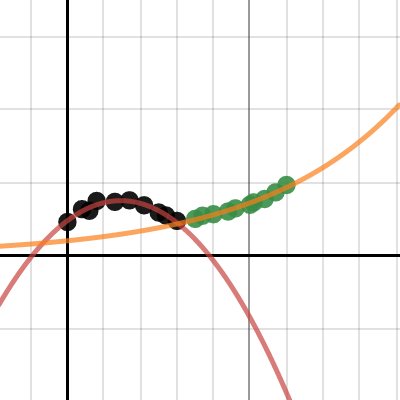 Rise and Fall of the City- Popuation | Desmos