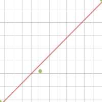 Density of Aluminum Can | Desmos