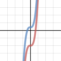 parametric graphing | Desmos