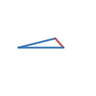 Ambiguous triangle | Desmos