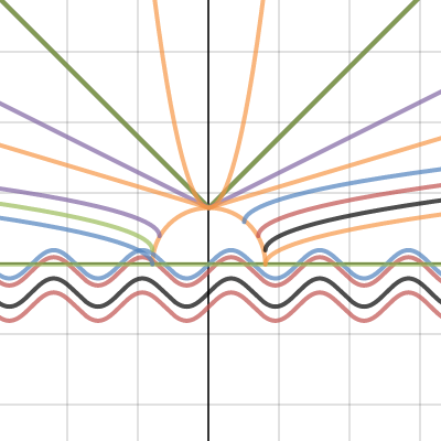 Math final | Desmos