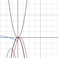 Reflections Activity | Desmos