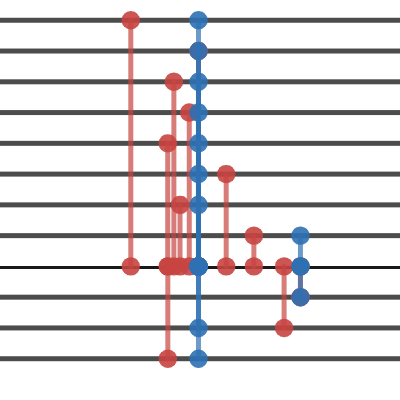 Octonionic absolute value | Desmos