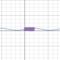 Tidal Graph | Desmos