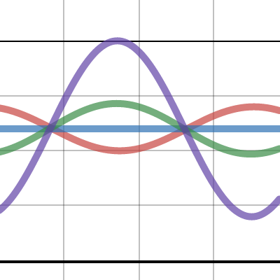 Comparison Graphs | Desmos