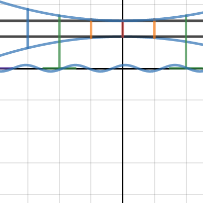 bridge | Desmos