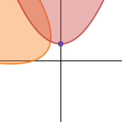 Parametric Parabola Rotation | Desmos