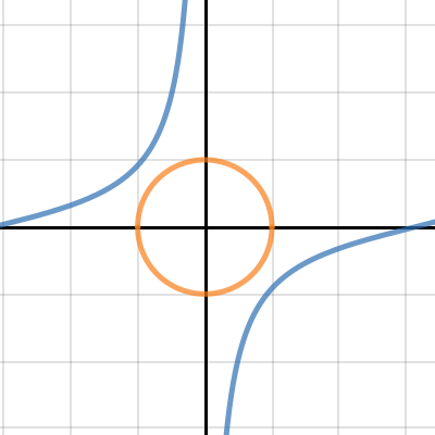 Graph | Desmos