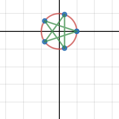 Table Construction Question | Desmos