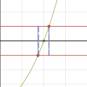 Math 221 HW 2, p35, #5 | Desmos