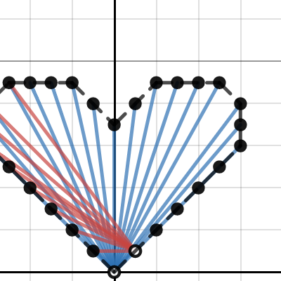 Line design project | Desmos
