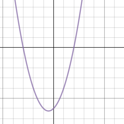 Face | Desmos