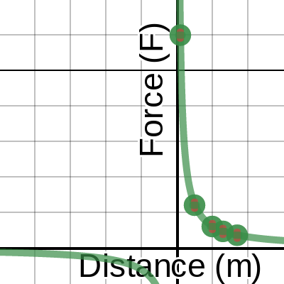 Graph #18 | Desmos