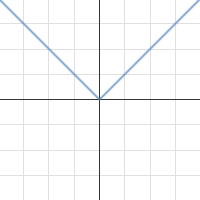 Absolute Value | Desmos