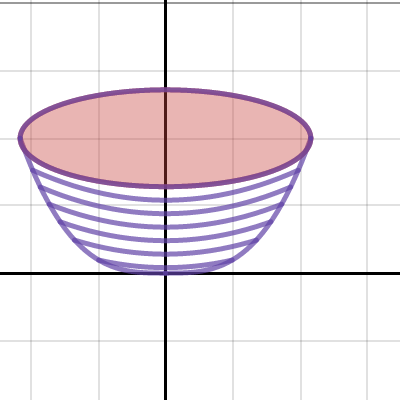 Soup - Chopped Challenge | Desmos
